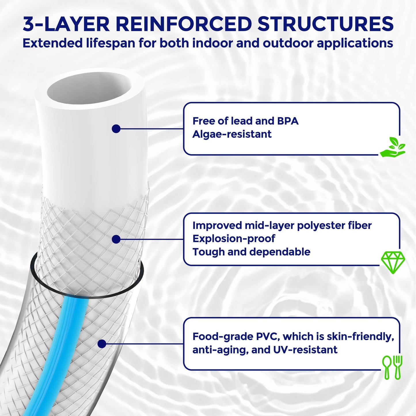RV Water Hose - Drinking Water Hose Contains No Lead, No BPA - Flexible Leak-Free Design - Upgrade Strain Relief Ends - 5/8" Inside Diameter