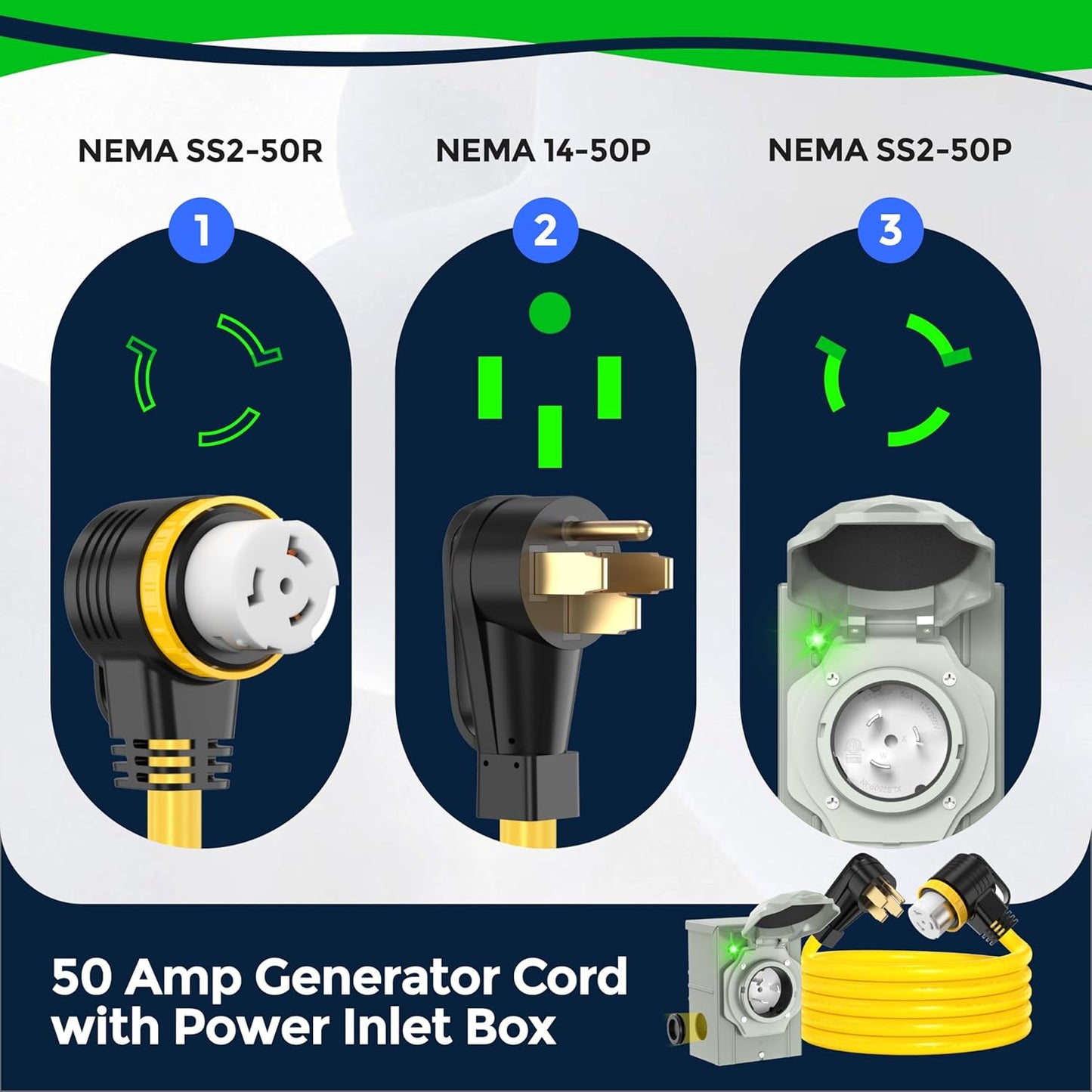 50 Amp Generator Cord with Inlet Box Kit, Heavy Duty 6/3+8/1 AWG STW Wire, NEMA 14-50P to SS2-50R Twist Locking, Newly Designed 90 Degree Grip Handle for Generator to House