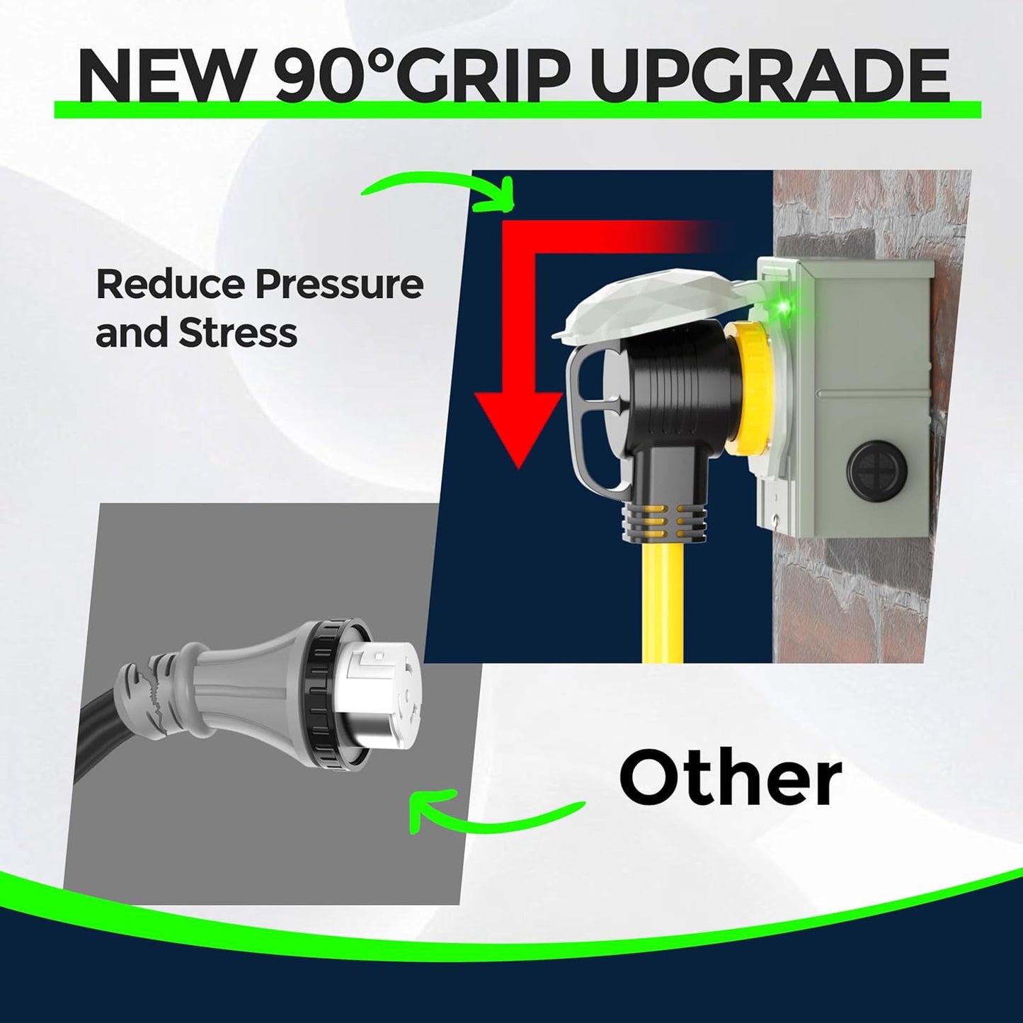 50 Amp Generator Cord with Inlet Box Kit, Heavy Duty 6/3+8/1 AWG STW Wire, NEMA 14-50P to SS2-50R Twist Locking, Newly Designed 90 Degree Grip Handle for Generator to House