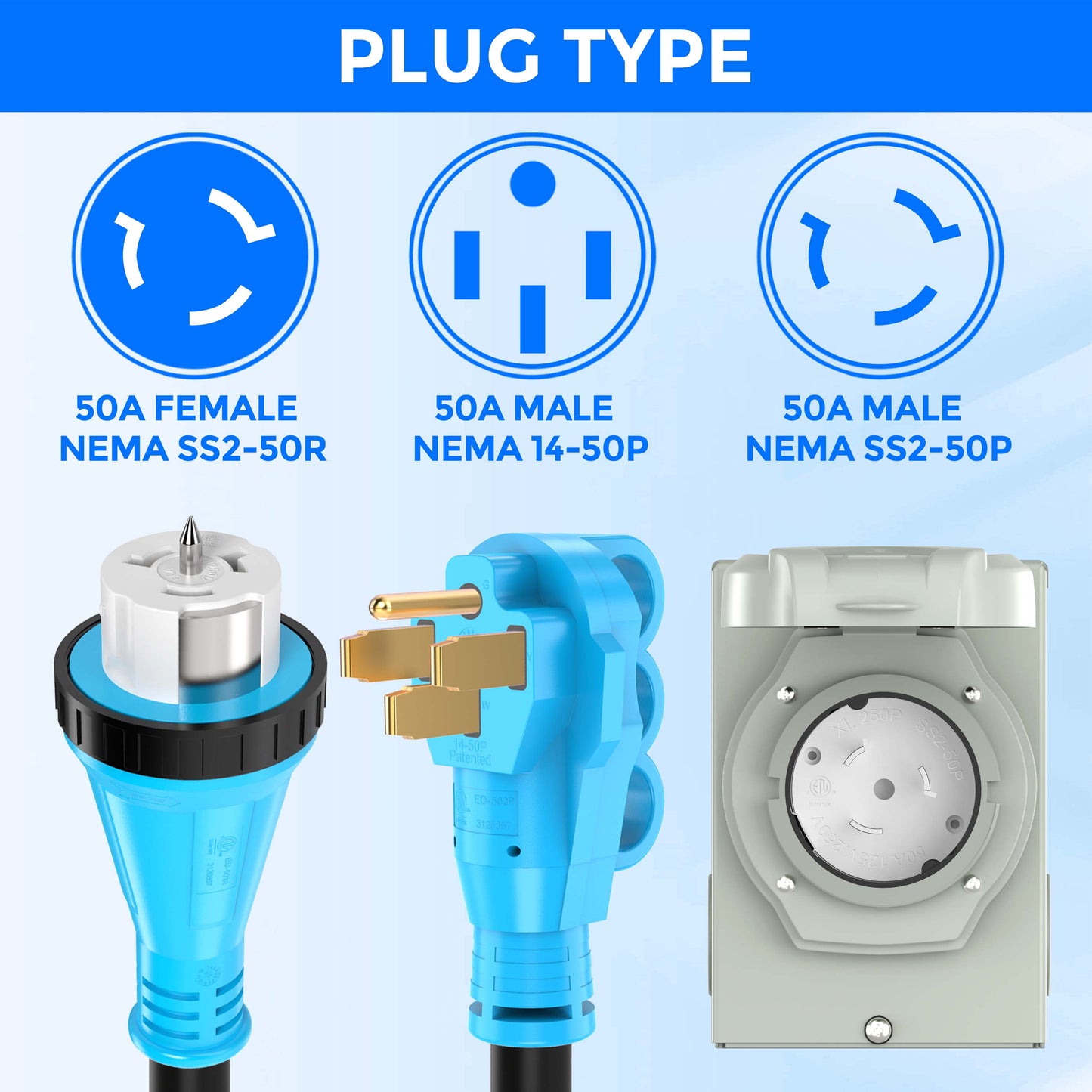 50 Amp Generator Cord and Power Inlet Box Combo Kit, Pure Copper Wire STW 6/3+8/1 AWG 125/250V, NEMA 14-50P to SS2-50R Twist Lock for Generator to House