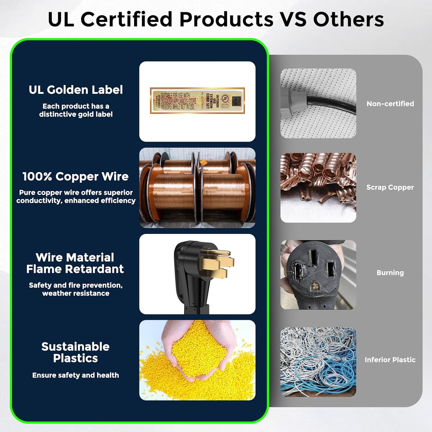 50 Amp Generator Cord with Inlet Box Kit, Heavy Duty 6/3+8/1 AWG STW Wire, NEMA 14-50P to SS2-50R Twist Locking, Newly Designed 90 Degree Grip Handle for Generator to House