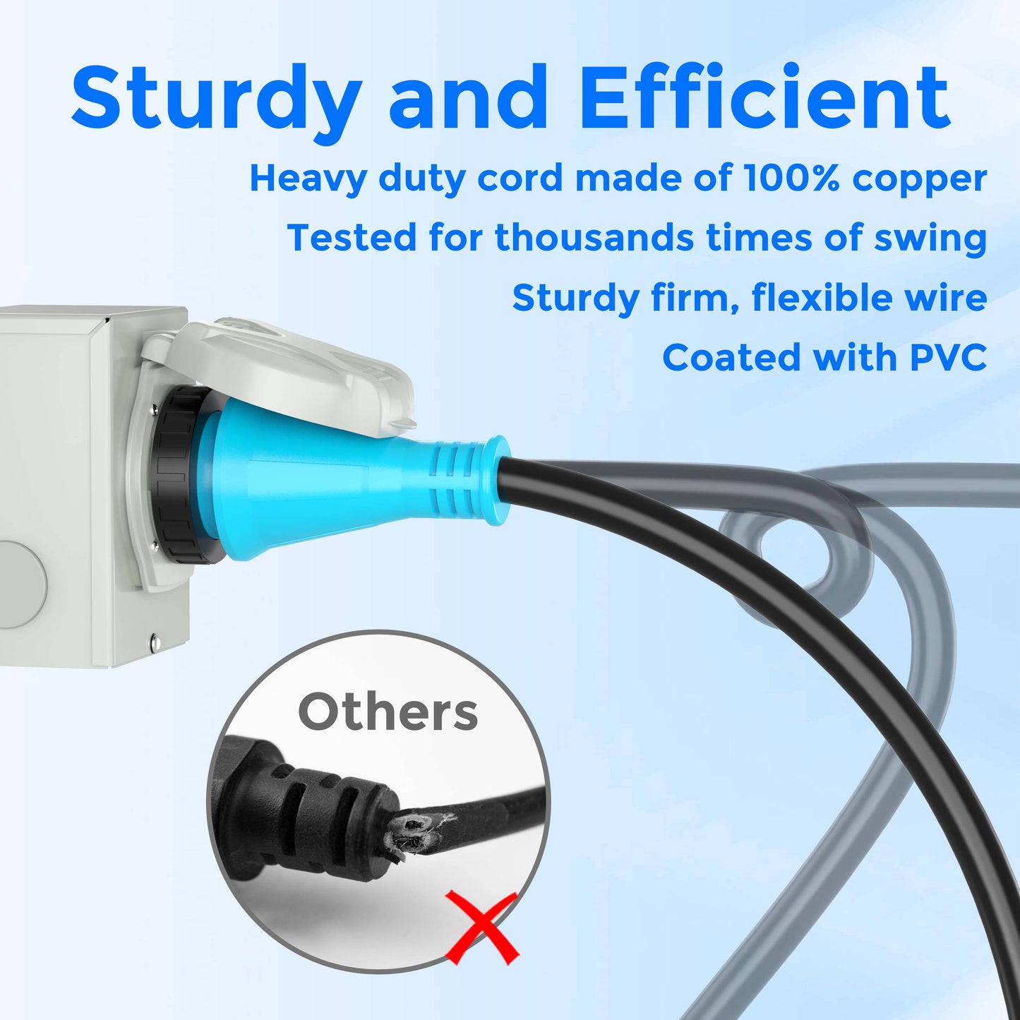 50 Amp Generator Cord and Power Inlet Box Combo Kit, Pure Copper Wire STW 6/3+8/1 AWG 125/250V, NEMA 14-50P to SS2-50R Twist Lock for Generator to House